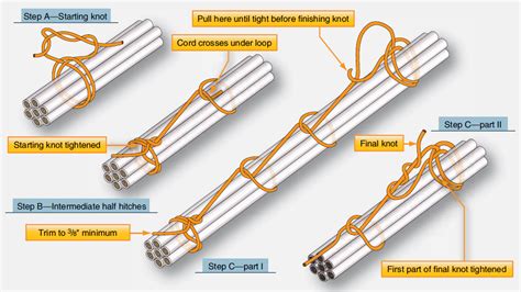 electrical tie in box|how to tie electrical wire.